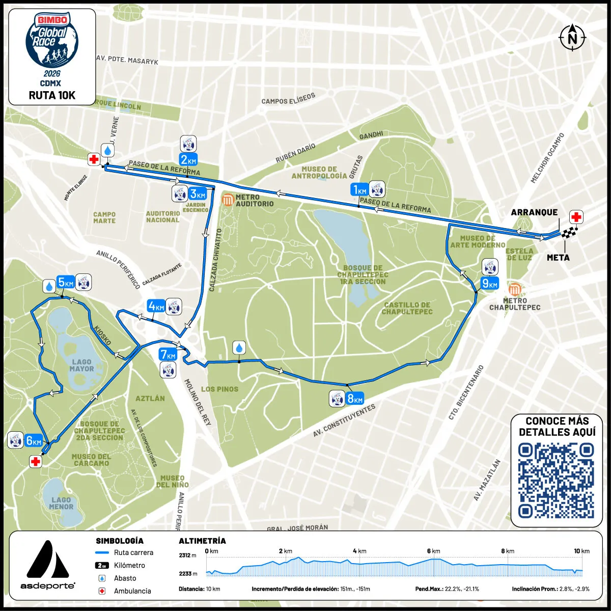 Ruta de Bimbo Global Race CDMX 2026 · imagen 3