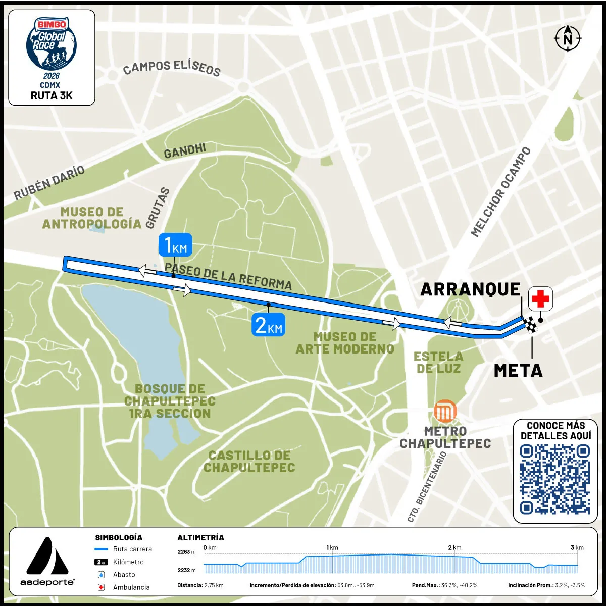 Ruta de Bimbo Global Race CDMX 2026 · imagen 1