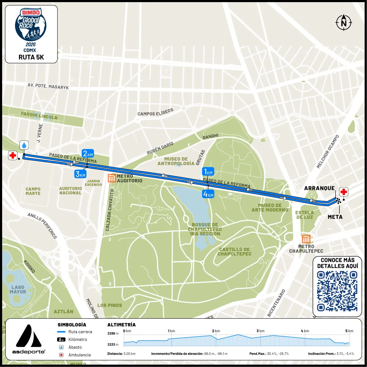 Ruta de Bimbo Global Race CDMX 2026 · imagen 2