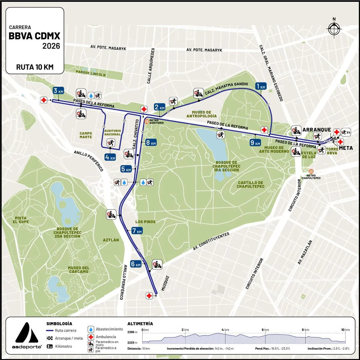 Ruta de Carrera BBVA Ciudad de México 2026 · imagen 2