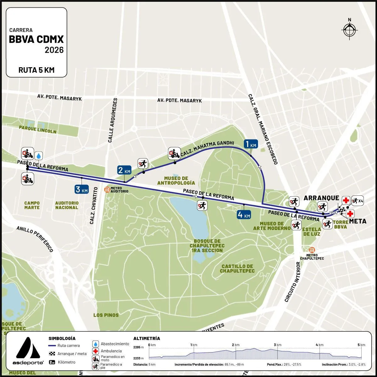Ruta de Carrera BBVA Ciudad de México 2026 · imagen 1