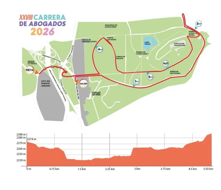 Ruta 5K