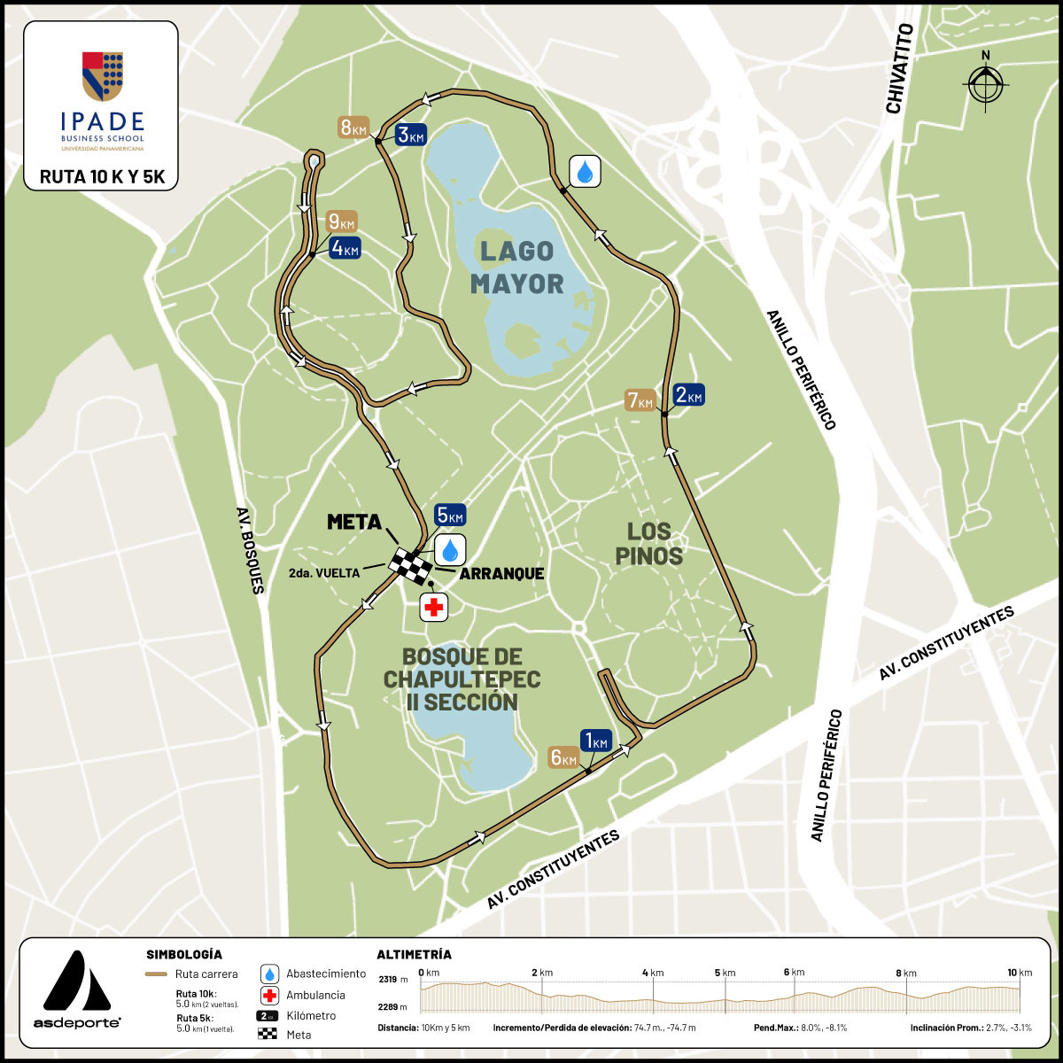 Ruta Carrera IPADE 2026 5K y 10K CDMX