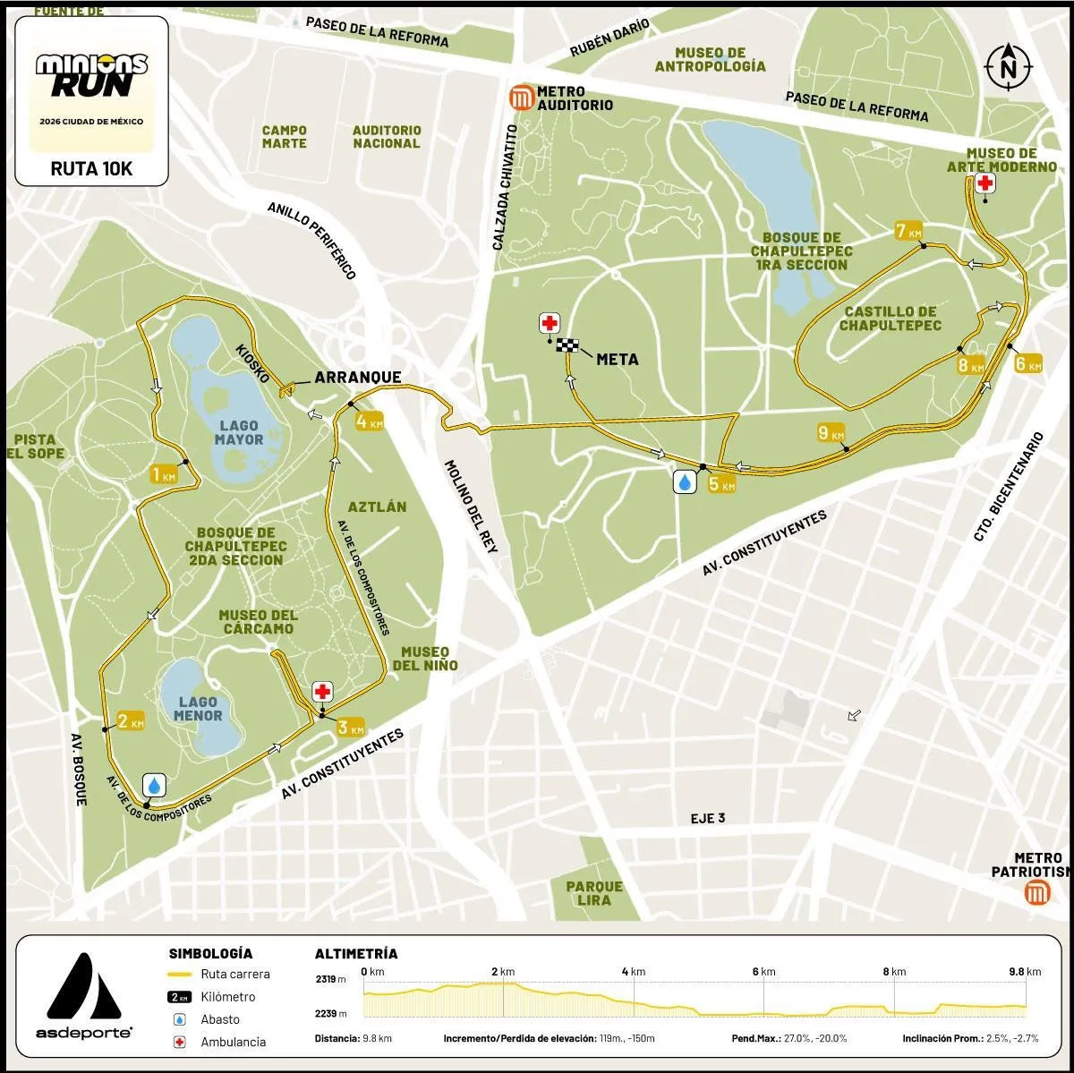 Nueva ruta 10k de la carrera minions reprogramada