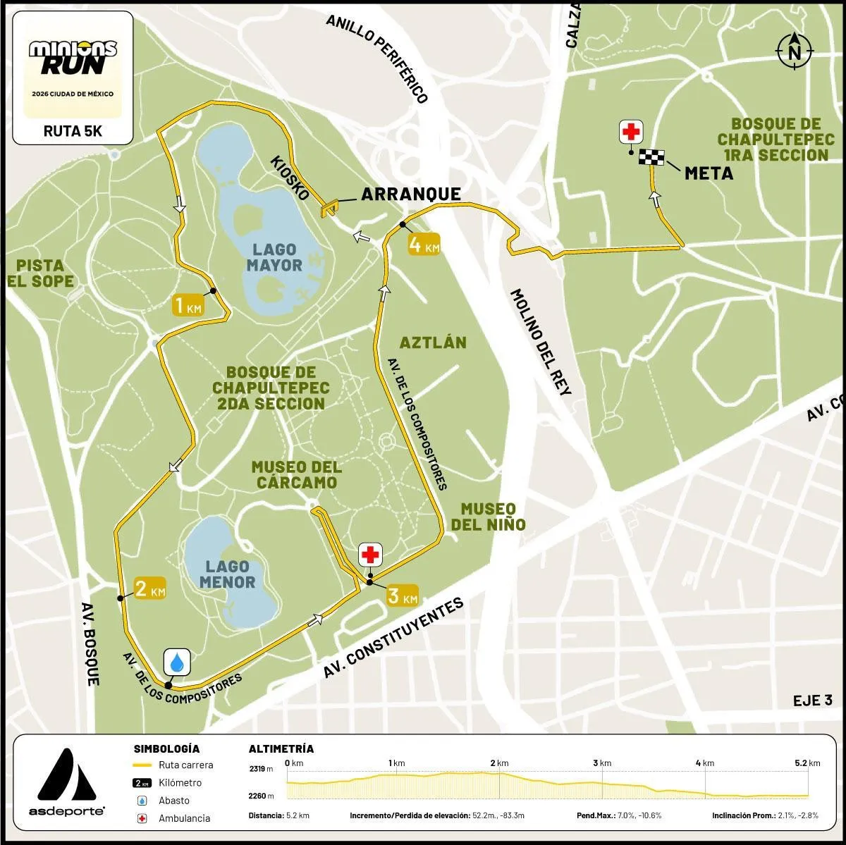 Nueva ruta 5k de la carrera minions reprogramada
