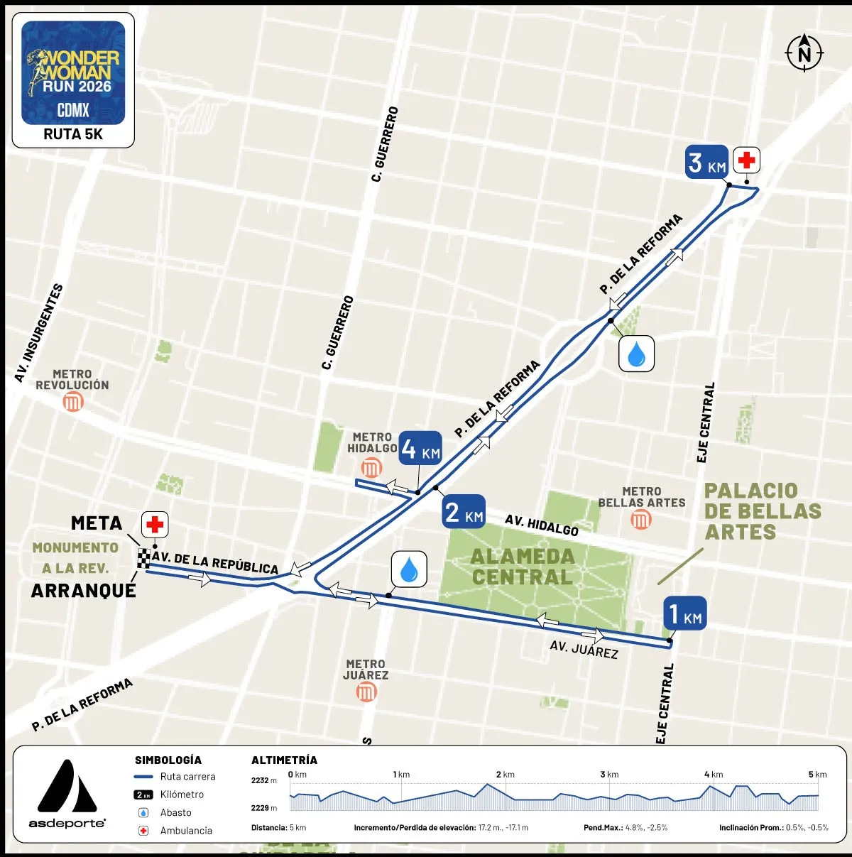 Ruta 5K Carrera Wonder Woman Run CDMX 2026