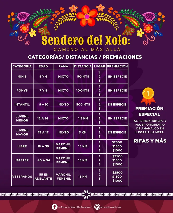 Sendero del Xolo · foto 2